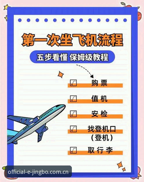 竞博体育官网用户拿到手后如何操作？完整使用指南与安全登录全流程解析